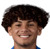 David Ruiz