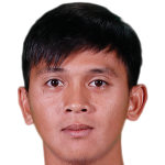 Muhammad Aminuddin