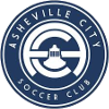 Asheville City SC Women