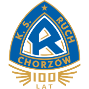 Ruch Chorzow U19