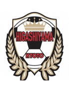 Higashiyama High School