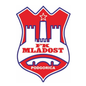 Mladost Podgorica U19